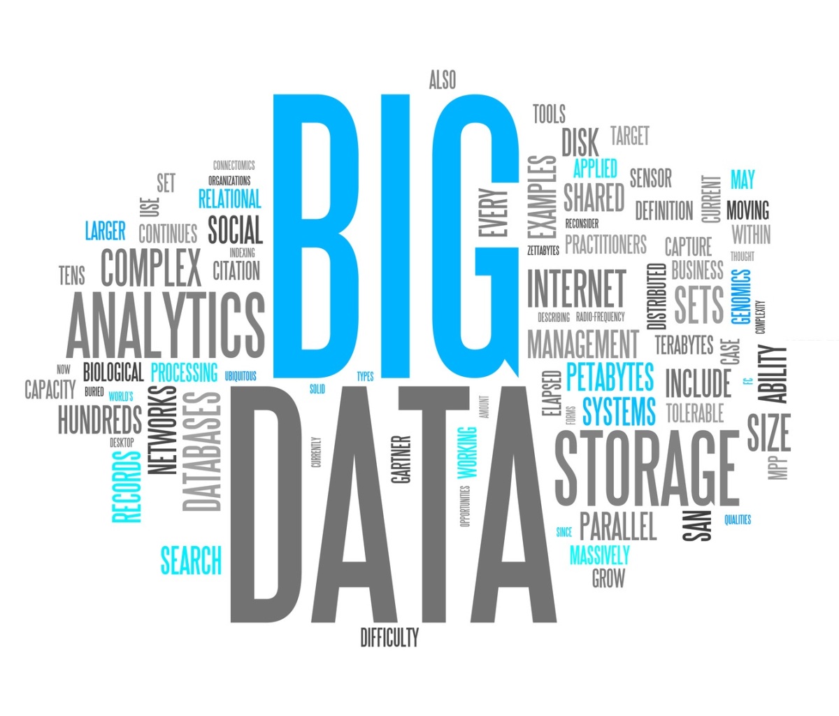 What is Big Data ?